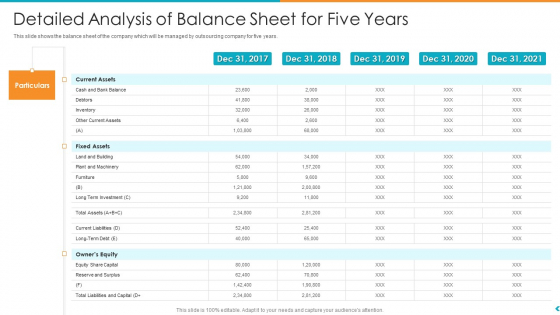 Fund Outsourcing Upgrade Efficiency Efficacy Fund Function Detailed Analysis Of Balance Sheet For Five Years Ppt Show Example