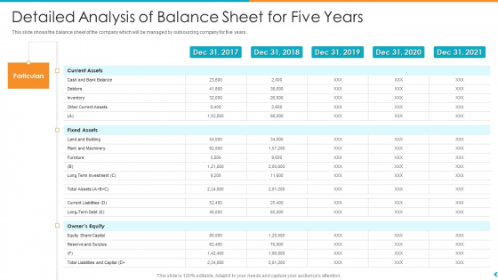 Fund Outsourcing Upgrade Efficiency Efficacy Fund Function Detailed Analysis Of Balance Sheet For Five Years Ppt Show Example Fund Outsourcing Upgrade Efficiency Efficacy Fund Function Detailed Analysis Of Balance Sheet For Five Years Ppt Show Example