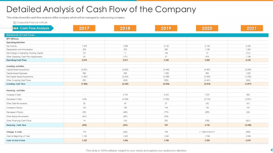Fund Outsourcing Upgrade Efficiency Efficacy Fund Function Detailed Analysis Of Cash Flow Of The Company Ppt Ideas Templates Fund Outsourcing Upgrade Efficiency Efficacy Fund Function Detailed Analysis Of Cash Flow Of The Company Ppt Ideas Templates