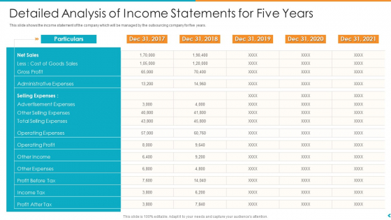 Fund Outsourcing Upgrade Efficiency Efficacy Fund Function Detailed Analysis Of Income Statements For Five Years Ppt Layouts Files Fund Outsourcing Upgrade Efficiency Efficacy Fund Function Detailed Analysis Of Income Statements For Five Years Ppt Layouts Files