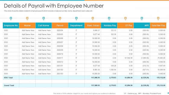 Fund Outsourcing Upgrade Efficiency Efficacy Fund Function Details Of Payroll With Employee Number Ppt Layouts Background Images Fund Outsourcing Upgrade Efficiency Efficacy Fund Function Details Of Payroll With Employee Number Ppt Layouts Background Images
