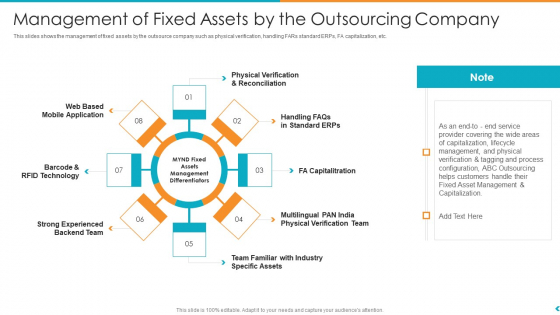 Fund Outsourcing Upgrade Efficiency Efficacy Fund Function Management Of Fixed Assets By The Outsourcing Company Ppt File Images Fund Outsourcing Upgrade Efficiency Efficacy Fund Function Management Of Fixed Assets By The Outsourcing Company Ppt File Images