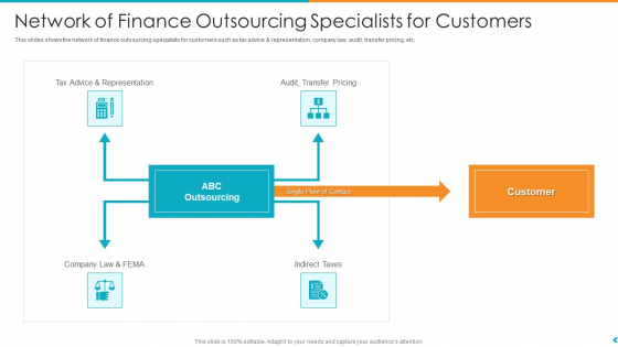 Fund Outsourcing Upgrade Efficiency Efficacy Fund Function Network Of Finance Outsourcing Specialists For Customers Ppt Professional Tips Fund Outsourcing Upgrade Efficiency Efficacy Fund Function Network Of Finance Outsourcing Specialists For Customers Ppt Professional Tips