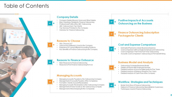 Fund Outsourcing Upgrade Efficiency Efficacy Fund Function Table Of Contents Ppt Show Clipart Fund Outsourcing Upgrade Efficiency Efficacy Fund Function Table Of Contents Ppt Show Clipart