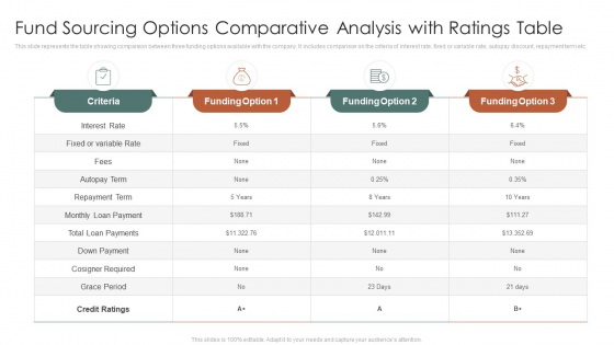 Fund Sourcing Options Comparative Analysis With Ratings Table Ppt PowerPoint Presentation Infographics Maker PDF