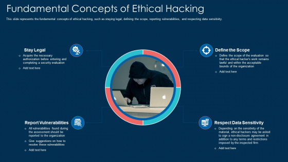 Fundamental Concepts Of Ethical Hacking Ppt Slides Outfit PDF Fundamental Concepts Of Ethical Hacking Ppt Slides Outfit PDF