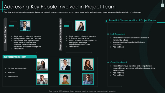 Fundamental Pmp Elements Of It Projects It Addressing Key People Involved In Project Team Background PDF