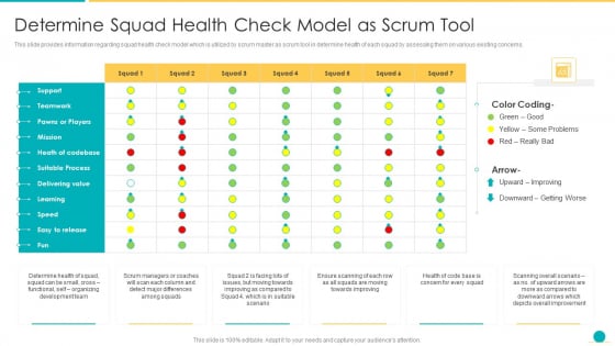 Fundamental Scrum Tools For Agile Project Administration IT Determine Squad Health Check Model As Scrum Tool Diagrams PDF