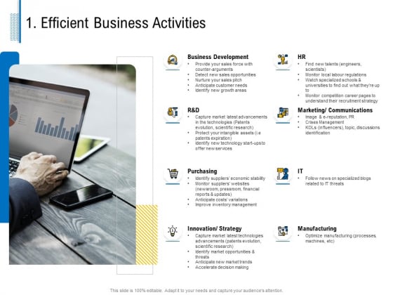 Fundamentals Of Business Organization 1 Efficient Business Activities Ppt Styles Professional PDF Fundamentals Of Business Organization 1 Efficient Business Activities Ppt Styles Professional PDF
