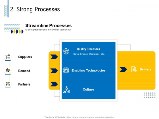 Fundamentals Of Business Organization 2 Strong Processes Ppt Styles Skills PDF Fundamentals Of Business Organization 2 Strong Processes Ppt Styles Skills PDF