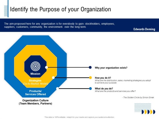 Fundamentals Of Business Organization Identify The Purpose Of Your Organization Ppt Show Design Inspiration PDF Fundamentals Of Business Organization Identify The Purpose Of Your Organization Ppt Show Design Inspiration PDF