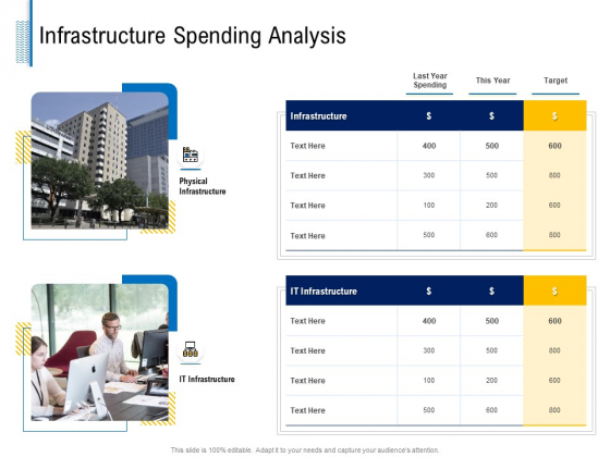 Fundamentals Of Business Organization Infrastructure Spending Analysis Ppt Infographic Template Guidelines PDF Fundamentals Of Business Organization Infrastructure Spending Analysis Ppt Infographic Template Guidelines PDF
