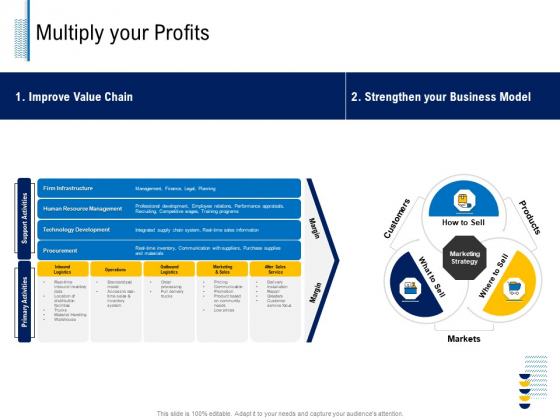 Fundamentals Of Business Organization Multiply Your Profits Ppt Outline Picture PDF Fundamentals Of Business Organization Multiply Your Profits Ppt Outline Picture PDF