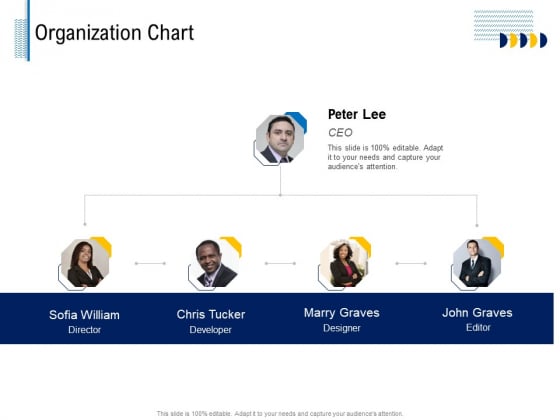 Fundamentals Of Business Organization Organization Chart Ppt Professional Design Inspiration PDF