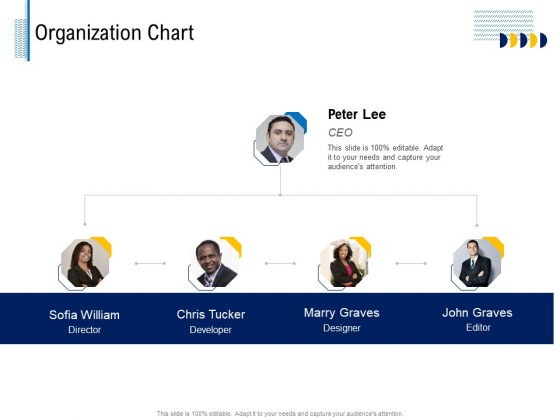Fundamentals Of Business Organization Organization Chart Ppt Professional Design Inspiration PDF Fundamentals Of Business Organization Organization Chart Ppt Professional Design Inspiration PDF