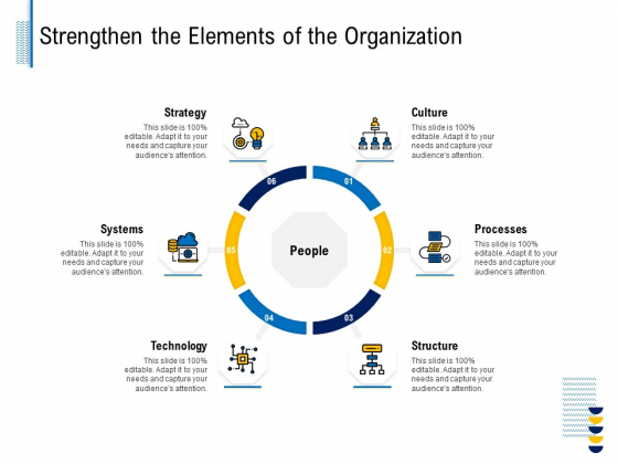 Fundamentals Of Business Organization Strengthen The Elements Of The Organization Elements PDF Fundamentals Of Business Organization Strengthen The Elements Of The Organization Elements PDF