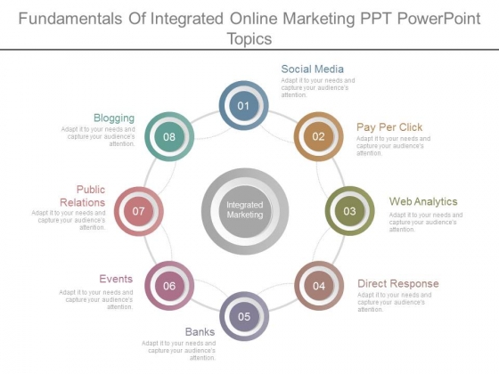 Fundamentals Of Integrated Online Marketing Ppt Powerpoint Topics Fundamentals Of Integrated Online Marketing Ppt Powerpoint Topics