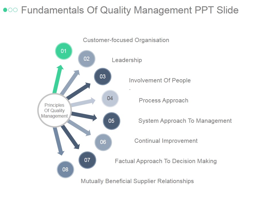 Fundamentals Of Quality Management Ppt PowerPoint Presentation Template