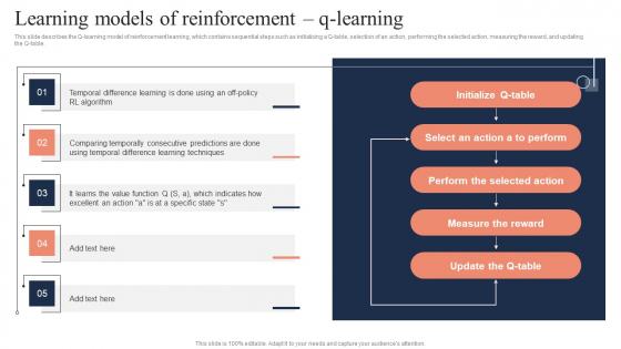 Fundamentals Of Reinforcement Learning Models Of Reinforcement Q Learning Themes PDF