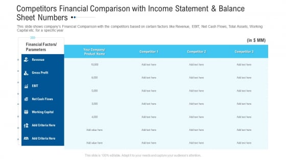 Funding Deck Raise Grant Funds Public Organizations Competitors Financial Comparison With Income Statement And Balance Sheet Numbers Infographics PDF