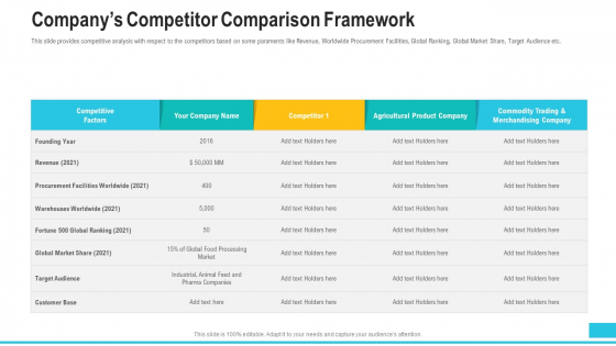 Funding Deck To Procure Funds From Public Enterprises Companys Competitor Comparison Framework Summary PDF Funding Deck To Procure Funds From Public Enterprises Companys Competitor Comparison Framework Summary PDF