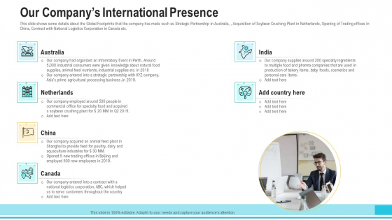 Funding Deck To Procure Funds From Public Enterprises Our Companys International Presence Infographics PDF Funding Deck To Procure Funds From Public Enterprises Our Companys International Presence Infographics PDF