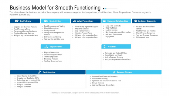 Funding Deck To Raise Grant Funds From Public Organizations Business Model For Smooth Functioning Clipart PDF Funding Deck To Raise Grant Funds From Public Organizations Business Model For Smooth Functioning Clipart PDF
