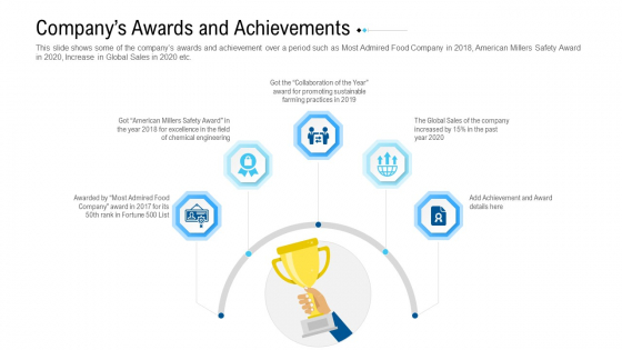 Funding Deck To Raise Grant Funds From Public Organizations Companys Awards And Achievements Background PDF Funding Deck To Raise Grant Funds From Public Organizations Companys Awards And Achievements Background PDF