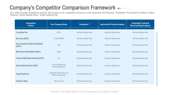 Funding Deck To Raise Grant Funds From Public Organizations Companys Competitor Comparison Framework Brochure PDF Funding Deck To Raise Grant Funds From Public Organizations Companys Competitor Comparison Framework Brochure PDF
