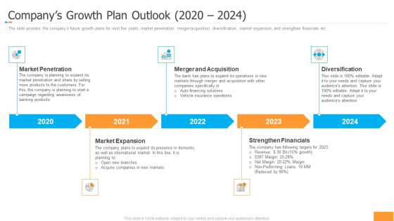 Funding Pitch Book Outline Companys Growth Plan Outlook 2020 2024 Ppt Inspiration Slide PDF Funding Pitch Book Outline Companys Growth Plan Outlook 2020 2024 Ppt Inspiration Slide PDF