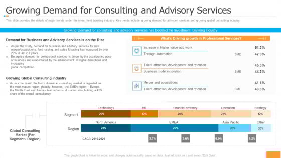 Funding Pitch Book Outline Growing Demand For Consulting And Advisory Services Designs PDF Funding Pitch Book Outline Growing Demand For Consulting And Advisory Services Designs PDF