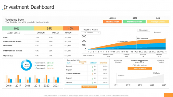 Funding Pitch Book Outline Investment Dashboard Ideas PDF Funding Pitch Book Outline Investment Dashboard Ideas PDF