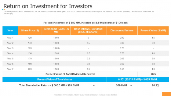Funding Pitch Book Outline Return On Investment For Investors Guidelines PDF Funding Pitch Book Outline Return On Investment For Investors Guidelines PDF