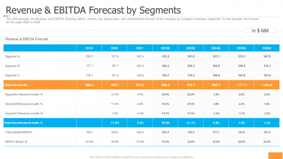 Funding Pitch Book Outline Revenue And Ebitda Forecast By Segments Designs PDF Funding Pitch Book Outline Revenue And Ebitda Forecast By Segments Designs PDF