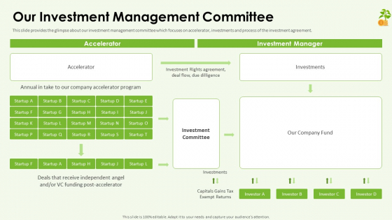 Funding Pitch Deck Our Investment Management Committee Introduction PDF