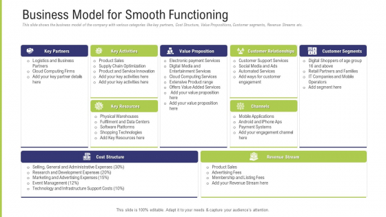 Funding Pitch Deck To Obtain Long Term Debt From Banks Business Model For Smooth Functioning Template PDF Funding Pitch Deck To Obtain Long Term Debt From Banks Business Model For Smooth Functioning Template PDF