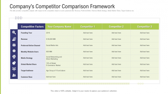 Funding Pitch Deck To Obtain Long Term Debt From Banks Companys Competitor Comparison Framework Ideas PDF Funding Pitch Deck To Obtain Long Term Debt From Banks Companys Competitor Comparison Framework Ideas PDF