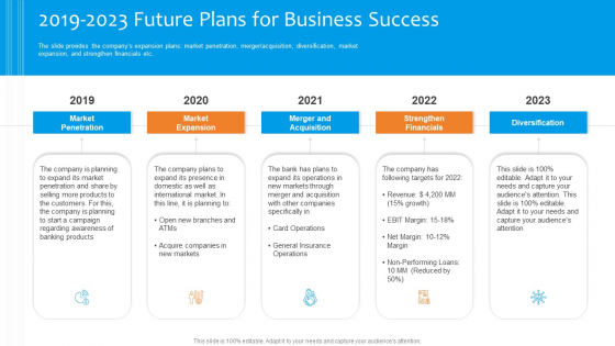 Funding_Pitch_To_Raise_Funds_From_PE_2019_2023_Future_Plans_For_Business_Success_Download_PDF_Slide_1