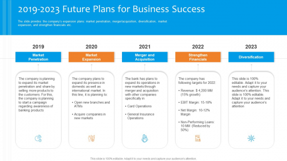 Funding Pitch To Raise Funds From PE 2019 2023 Future Plans For Business Success Download PDF Funding Pitch To Raise Funds From PE 2019 2023 Future Plans For Business Success Download PDF
