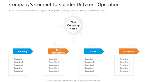 Funding Pitch To Raise Funds From PE Companys Competitors Under Different Operations Rules PDF Funding Pitch To Raise Funds From PE Companys Competitors Under Different Operations Rules PDF