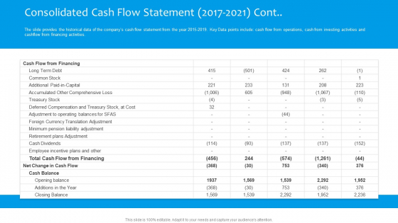 Funding Pitch To Raise Funds From PE Consolidated Cash Flow Statement 2017 2021 Cont Infographics PDF Funding Pitch To Raise Funds From PE Consolidated Cash Flow Statement 2017 2021 Cont Infographics PDF