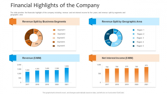 Funding Pitch To Raise Funds From PE Financial Highlights Of The Company Download PDF Funding Pitch To Raise Funds From PE Financial Highlights Of The Company Download PDF