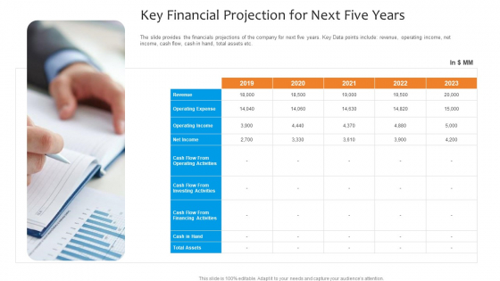 Funding Pitch To Raise Funds From PE Key Financial Projection For Next Five Years Background PDF Funding Pitch To Raise Funds From PE Key Financial Projection For Next Five Years Background PDF