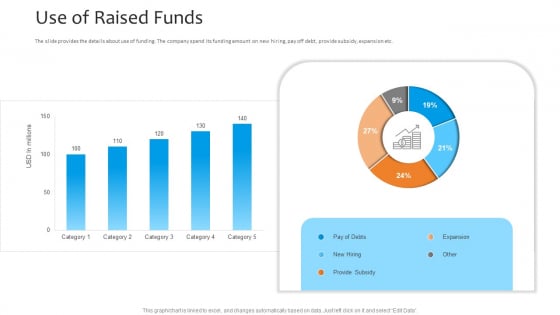 Funding Pitch To Raise Funds From PE Use Of Raised Funds Download PDF Funding Pitch To Raise Funds From PE Use Of Raised Funds Download PDF