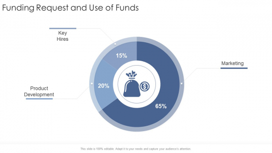 Funding Request And Use Of Funds Development Startup Business Strategy Ppt Outline Diagrams PDF Funding Request And Use Of Funds Development Startup Business Strategy Ppt Outline Diagrams PDF
