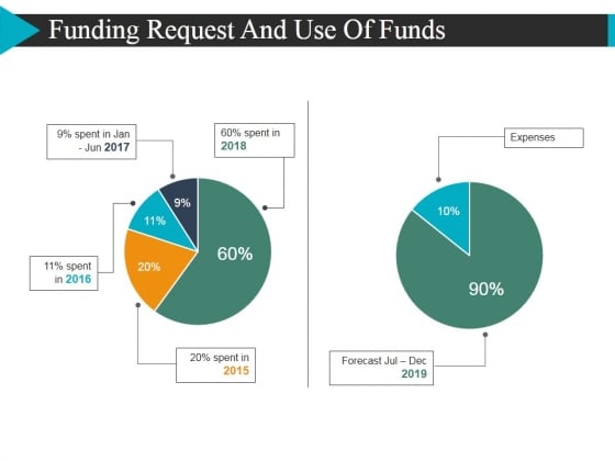 Funding Request And Use Of Funds Template 1 Ppt Powerpoint Presentation Summary