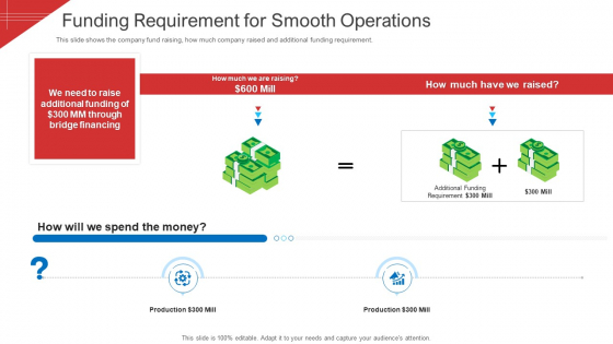 Funding Requirement For Smooth Operations Mockup PDF