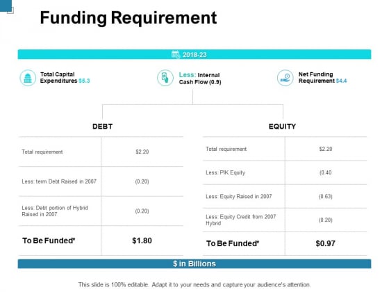 Funding Requirement Ppt PowerPoint Presentation Ideas Example Funding Requirement Ppt PowerPoint Presentation Ideas Example