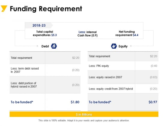 Funding Requirement Ppt PowerPoint Presentation Infographics Elements Funding Requirement Ppt PowerPoint Presentation Infographics Elements
