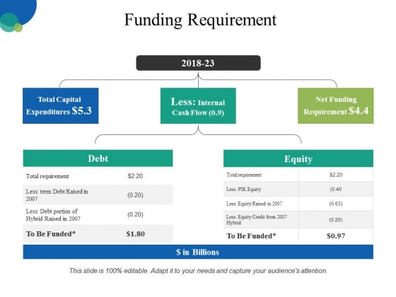 Funding Requirement Ppt PowerPoint Presentation Pictures Designs Funding Requirement Ppt PowerPoint Presentation Pictures Designs